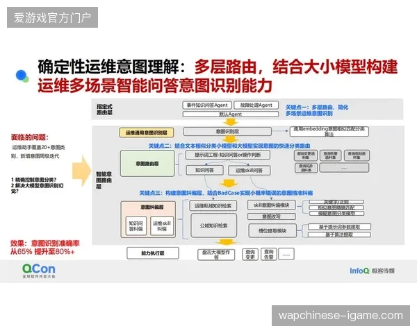三年内赛事直播系统全面云化，灵活调度模型将取代僵化的本地部署策略